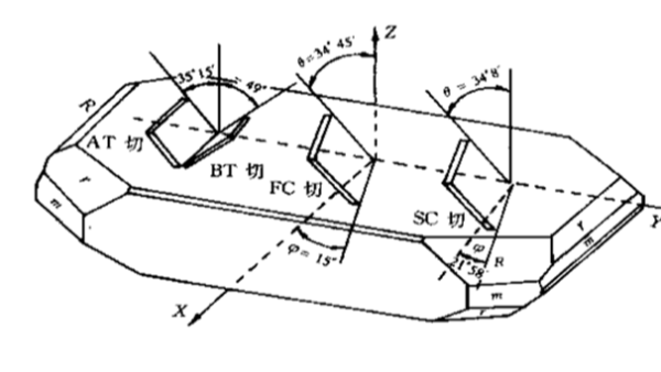 晶振都有哪些切型？晶振廠家告訴你