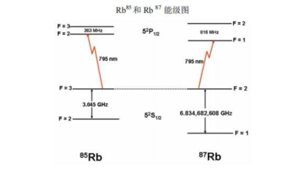 晶振廠家告訴大家，原子諧振器的工作原理是什么